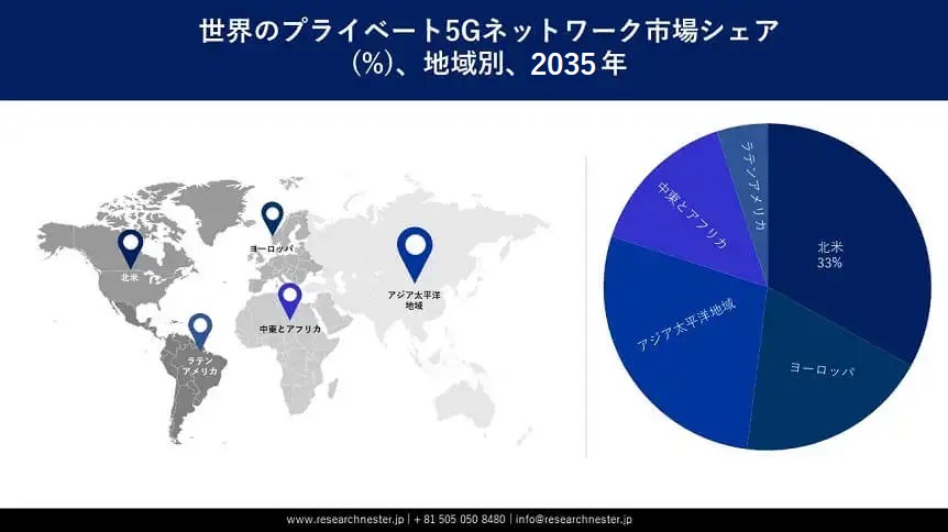 プライベート5Gネットワーク市場